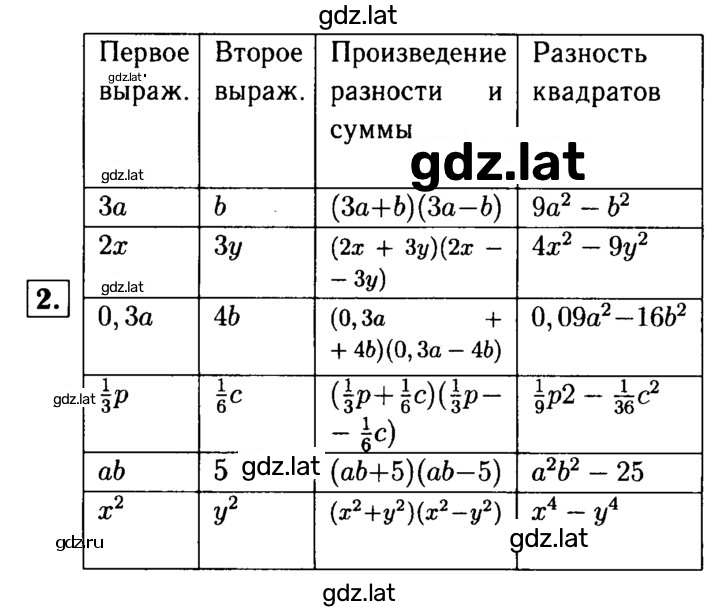 Решение задания № 2 — страница 1