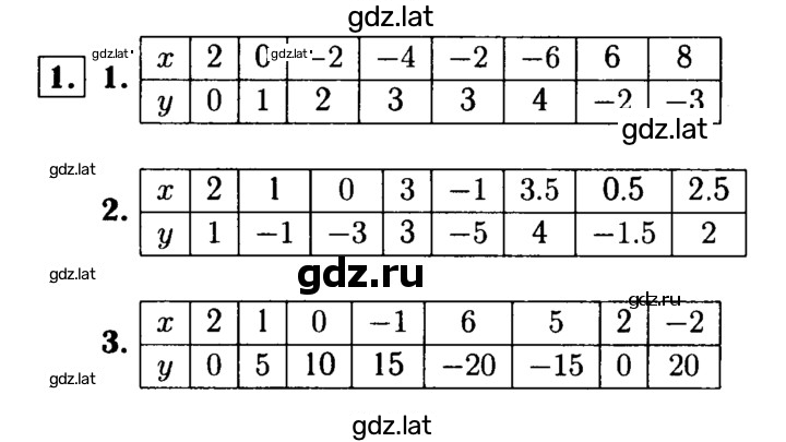 Решение задания № 1 — страница 1
