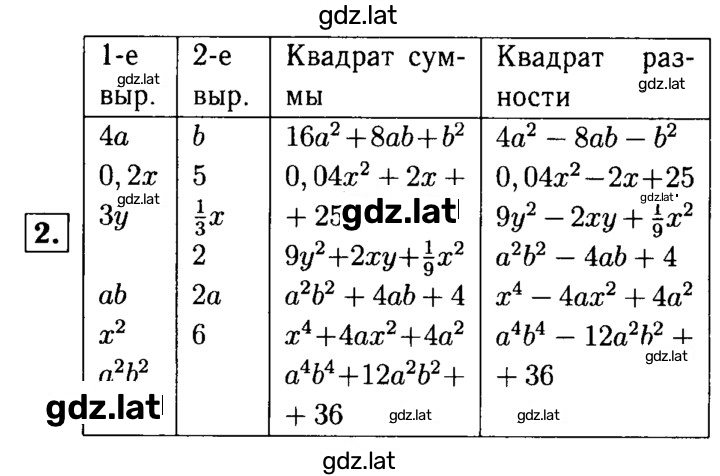 Решение задания № 2 — страница 1