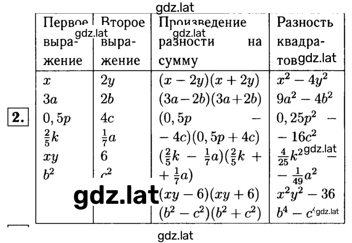 Решение задания № 2 — страница 1