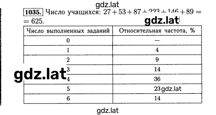 Решение задания № 1035 — страница 1