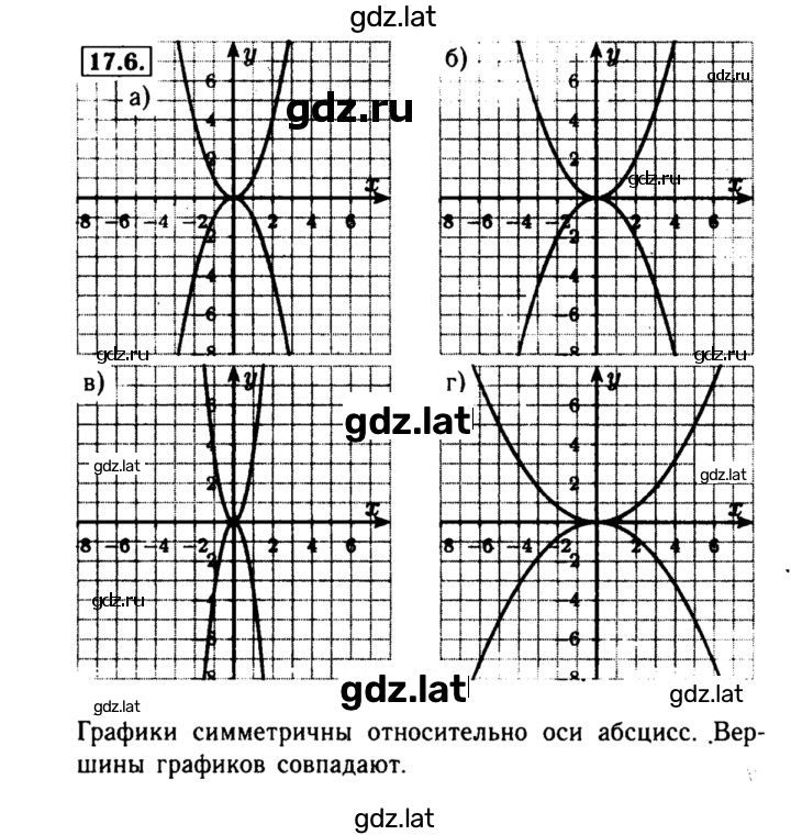 Решение задания № 17.6 — страница 1