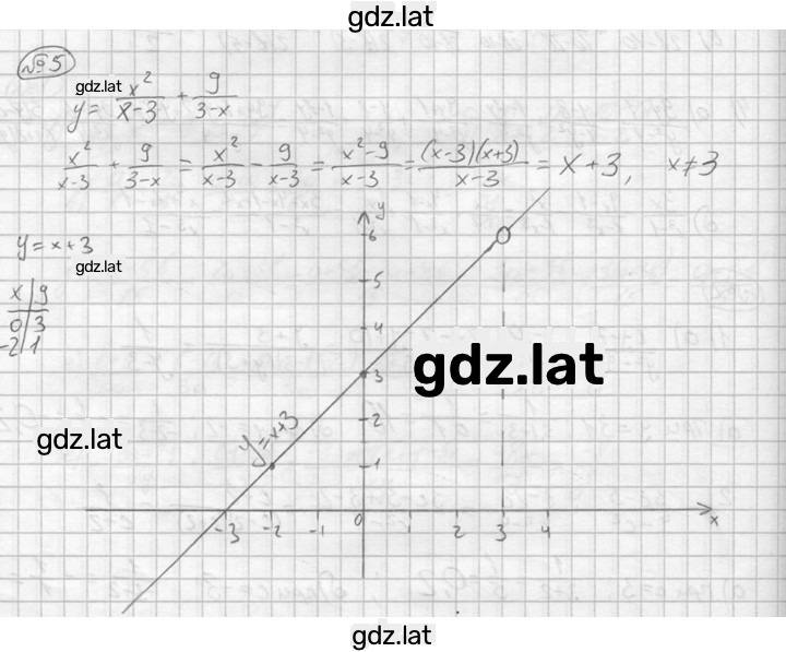 Решение задания № 5 — страница 1