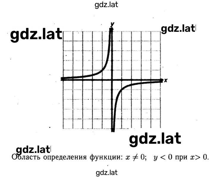 Решение задания № 2 — страница 1