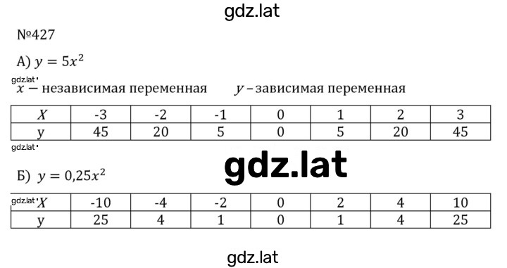 Решение задания № 427 — страница 1