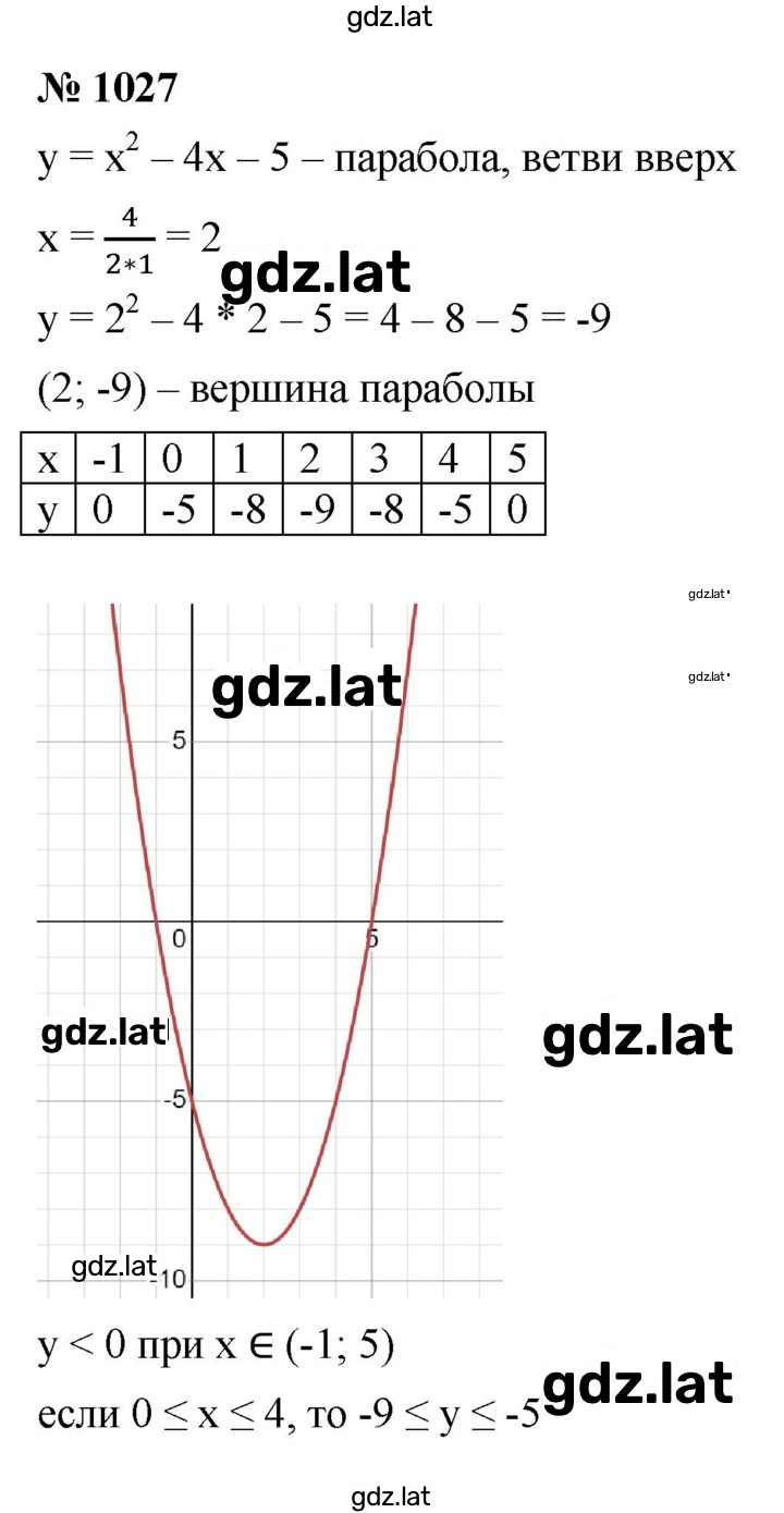 Решение задания № 1027 — страница 1