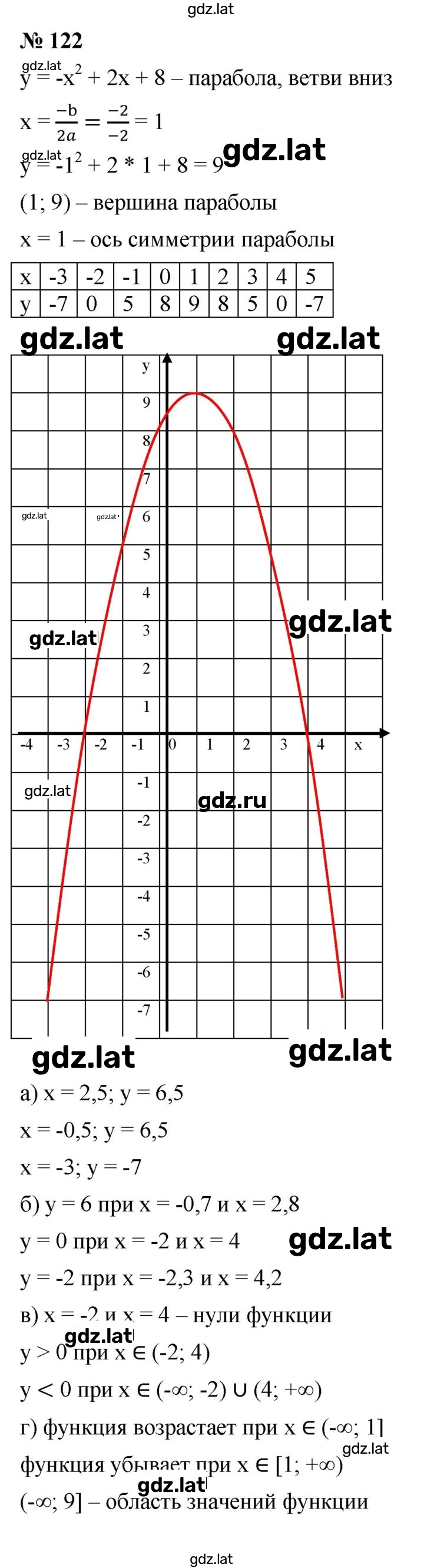 Решение задания № 122 — страница 1