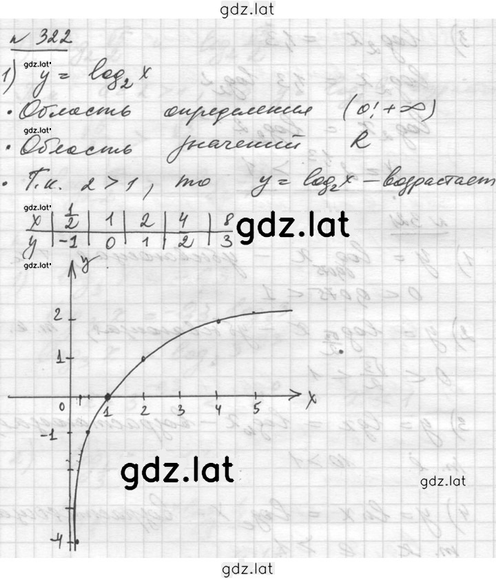 Решение задания № 322 — страница 1