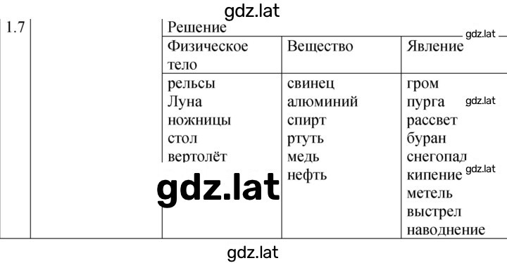 Решение задания № 1.7 [5] — страница 1