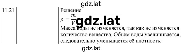 Решение задания № 11.21 [248] — страница 1