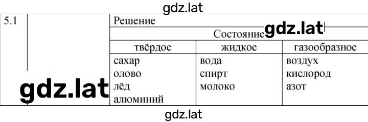 Решение задания № 5.1 [88] — страница 1