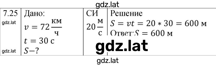Решение задания № 7.25 [128] — страница 1