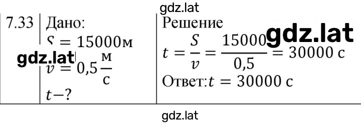 Решение задания № 7.33 [130] — страница 1