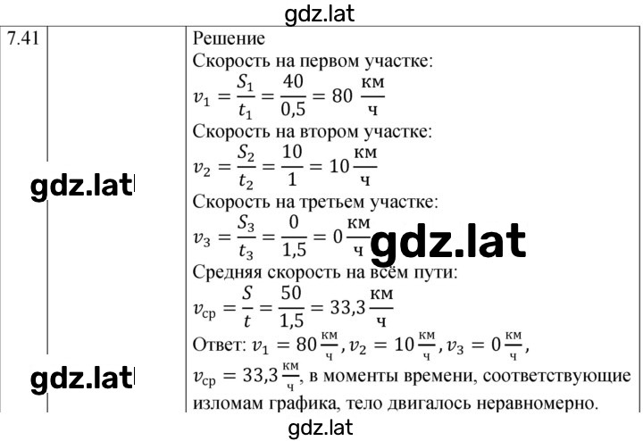 Решение задания № 7.41 [148] — страница 1