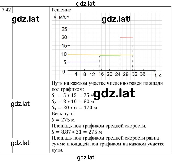 Решение задания № 7.42 [149] — страница 1