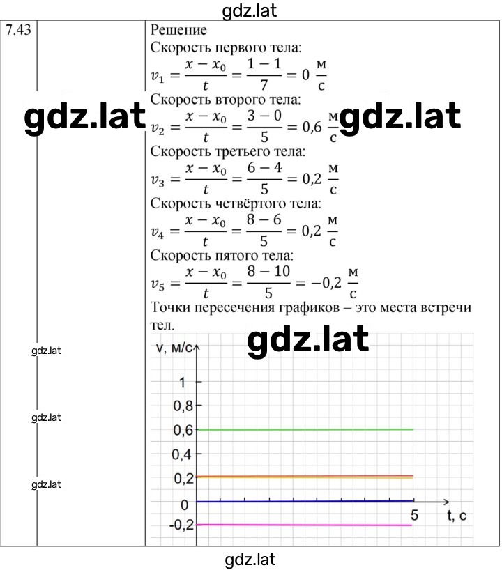 Решение задания № 7.43* [150*] — страница 1