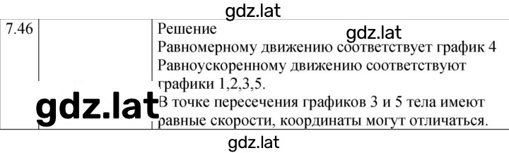 Решение задания № 7.46 [153] — страница 1