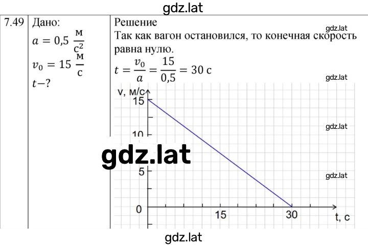 Решение задания № 7.49 [156] — страница 1