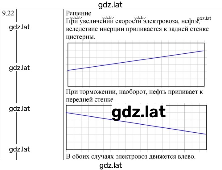 Решение задания № 9.22* [191*] — страница 1