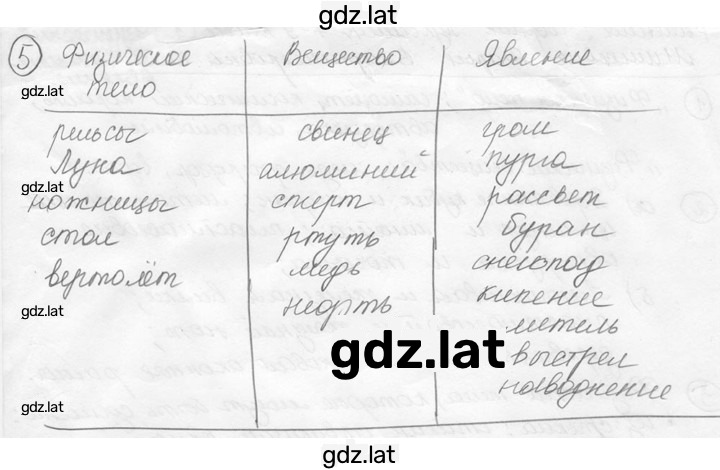 Решение задания № 1.5 [Н] — страница 1