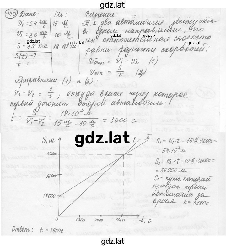 Решение задания № 7.34 [140] — страница 1