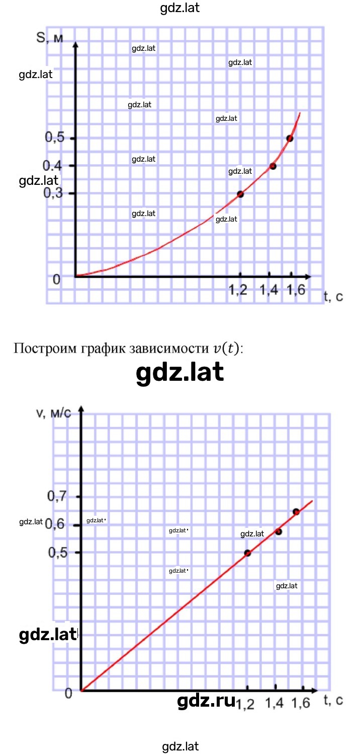 Решение задания № 1 — страница 2