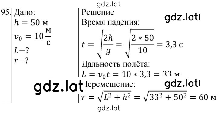 Решение задания № 95 — страница 1