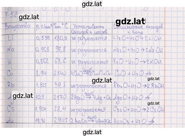 Решение задания № 7.52 — страница 1