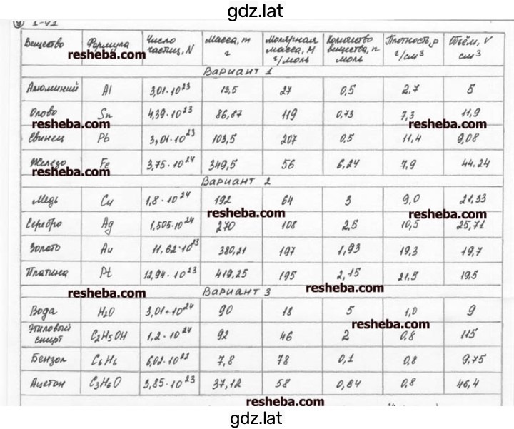 Решение задания № 1.91 — страница 1