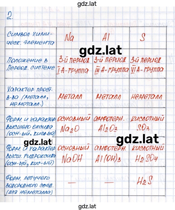 Решение задания № 2 — страница 1