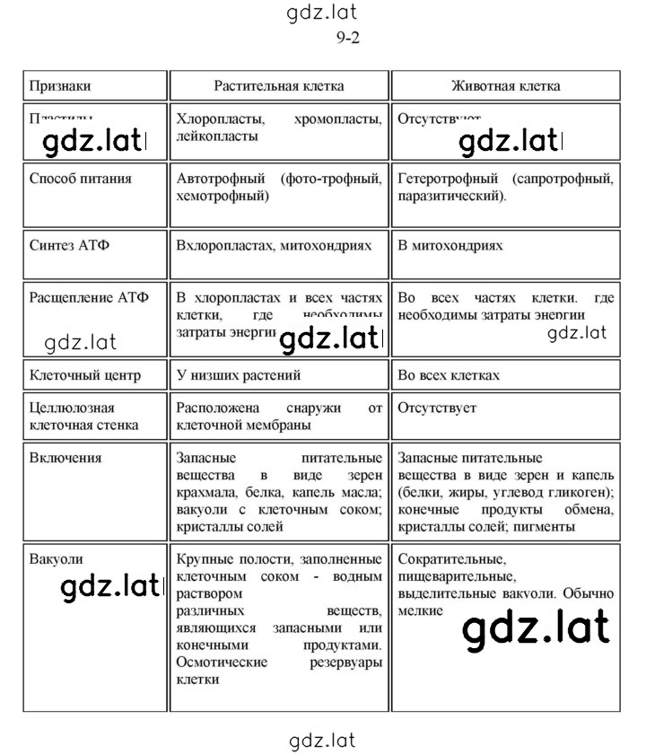 Решение задания № 2 — страница 1