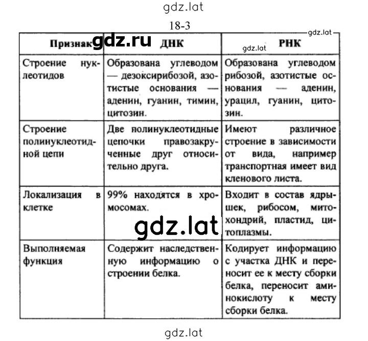 Решение задания № 3 — страница 1