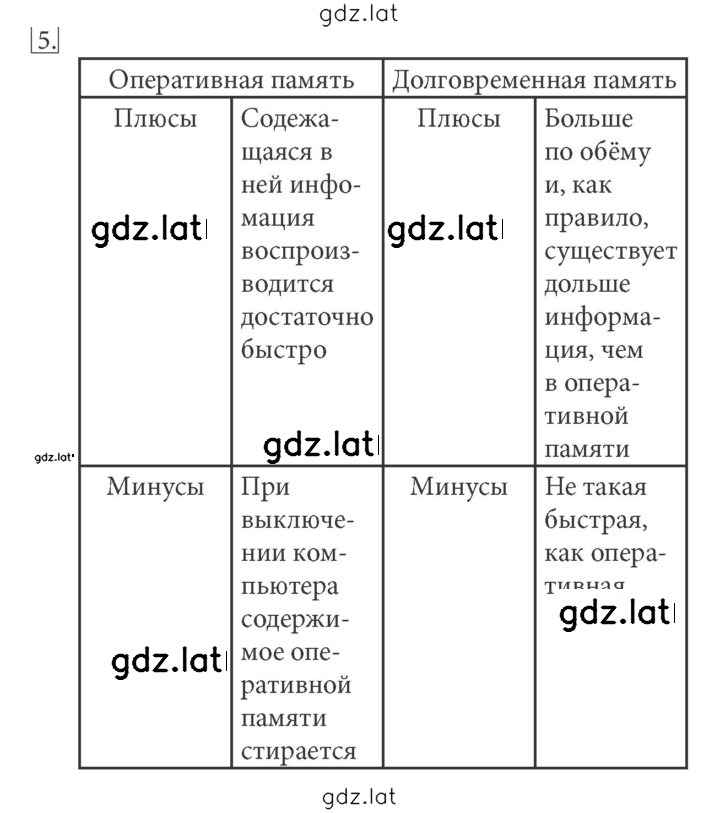 Решение задания № 5 — страница 1