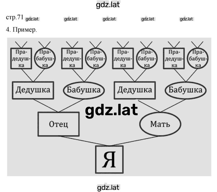 Решение задания № 4 — страница 1