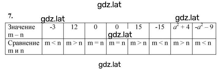 Решение задания № 7 — страница 1