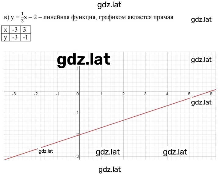 Решение задания № 1020 — страница 2