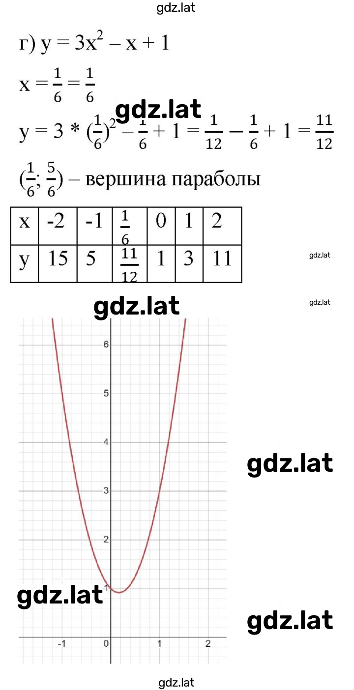 Решение задания № 1028 — страница 3