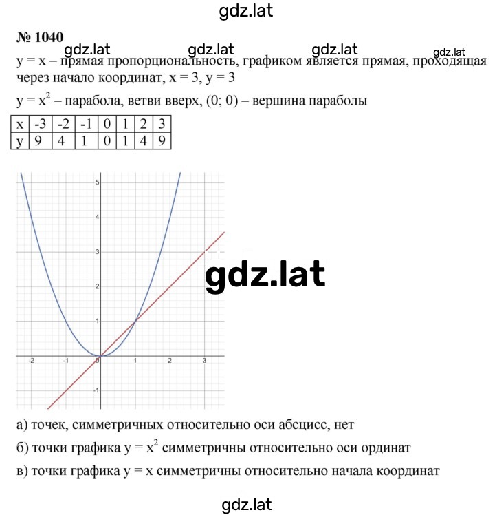 Решение задания № 1040 — страница 1