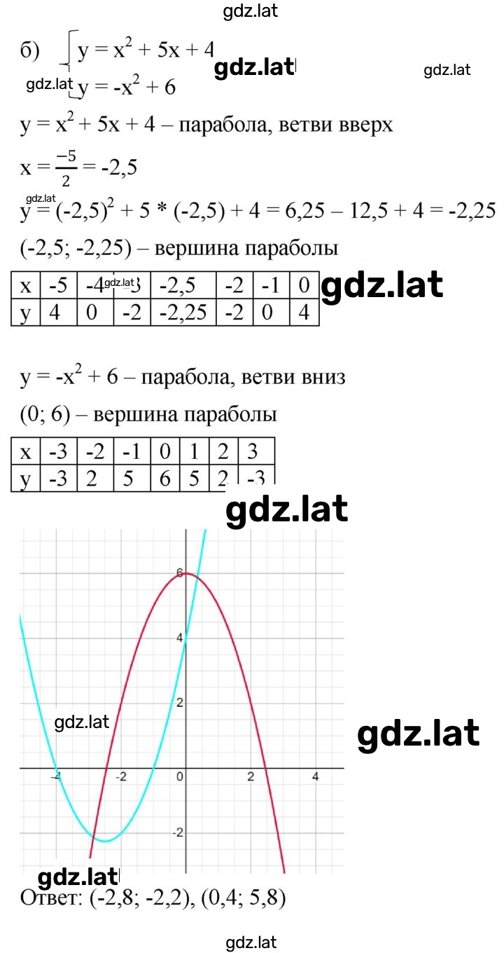 Решение задания № 1055 — страница 2