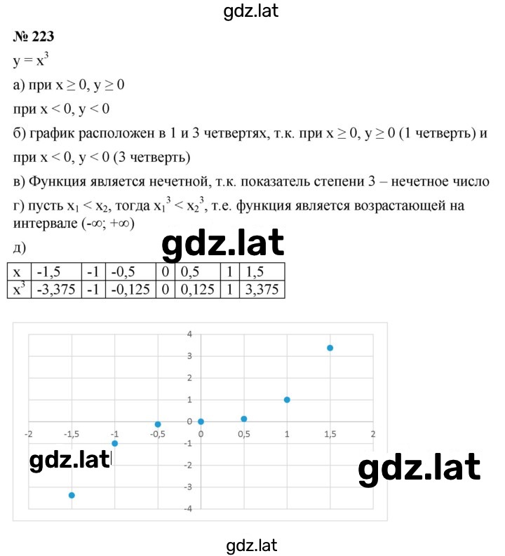 Решение задания № 223 — страница 1