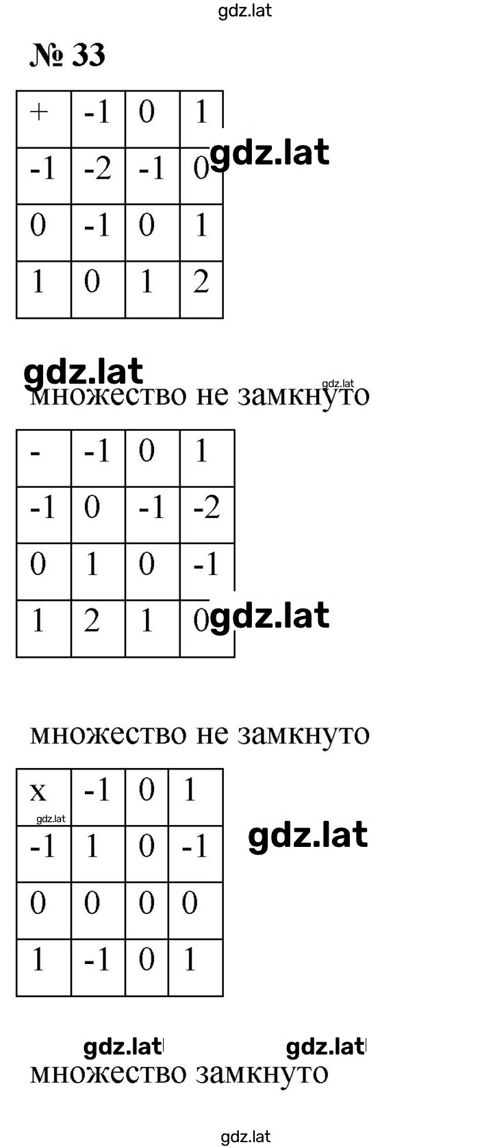 Решение задания № 1.33 (33) — страница 1