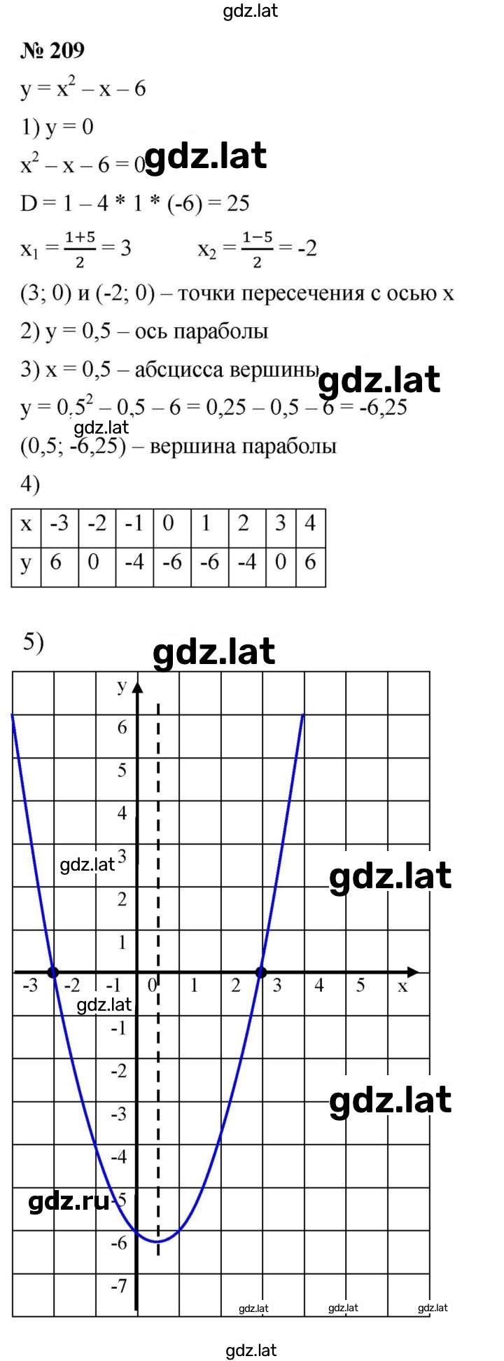 Решение задания № 2.15 (209) — страница 1