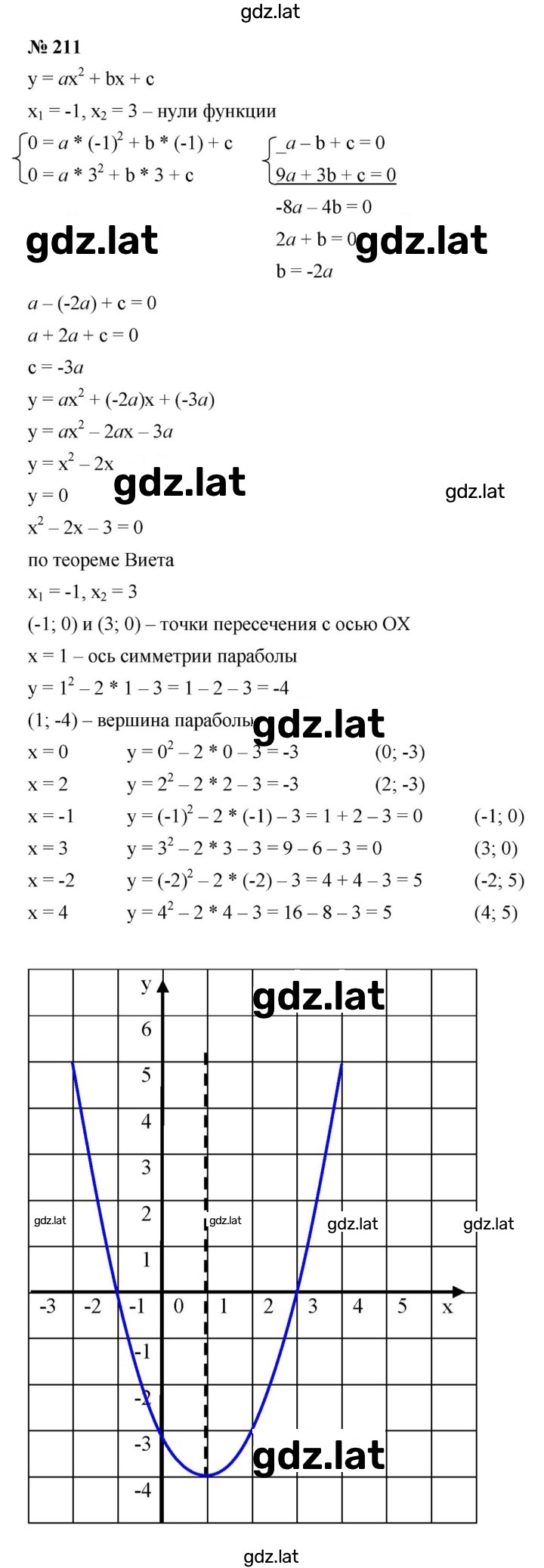 Решение задания № 2.17 (211) — страница 1