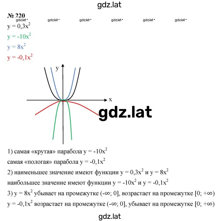 Решение задания № 2.26 (220) — страница 1