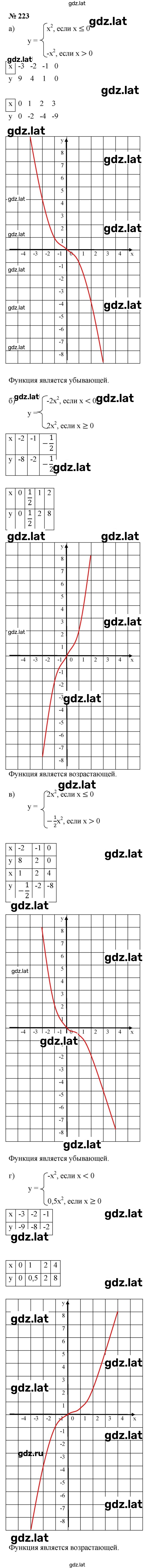 Решение задания № 2.29 (223) — страница 1
