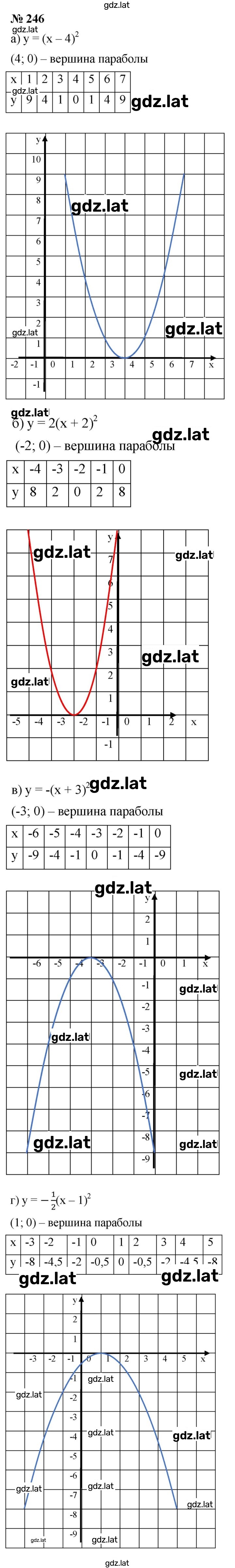Решение задания № 2.52 (246) — страница 1