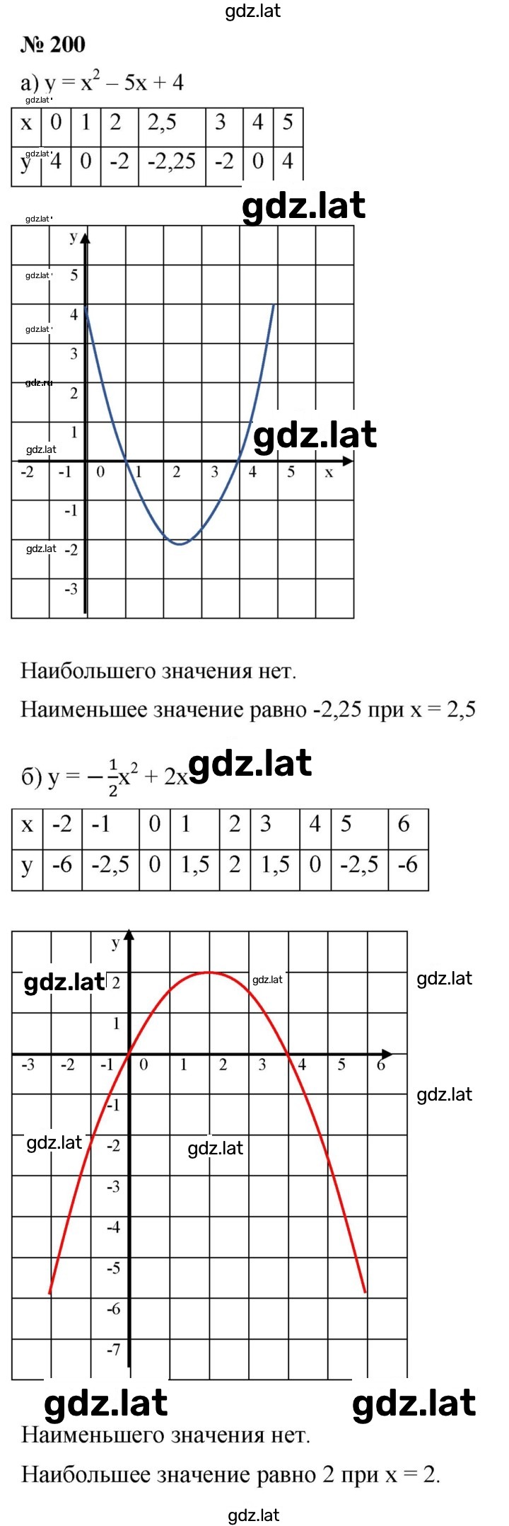 Решение задания № 2.6 (200) — страница 1