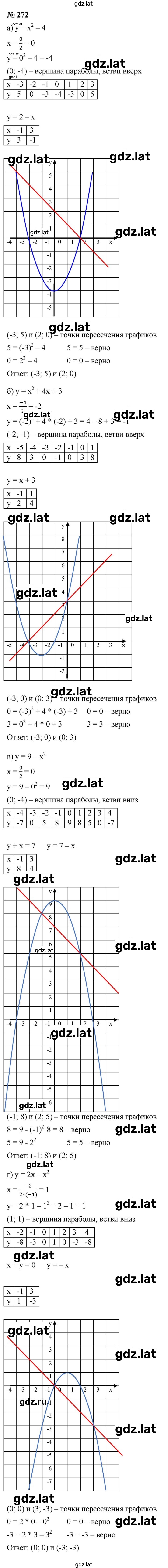 Решение задания № 2.78 (272) — страница 1