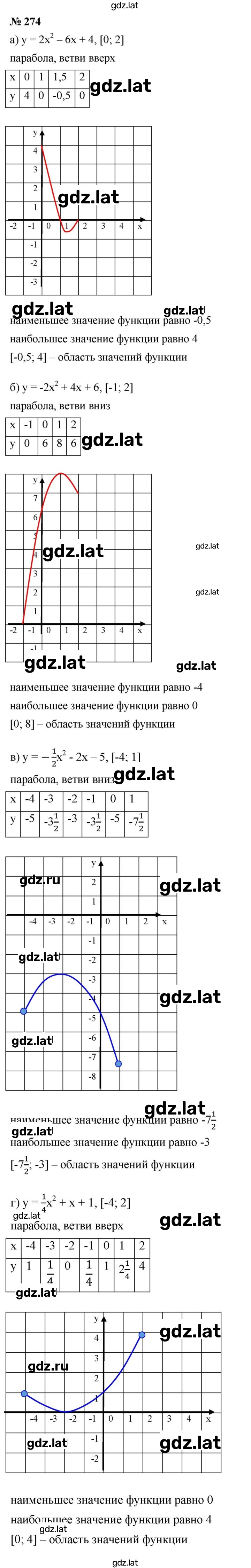 Решение задания № 2.80 (274) — страница 1