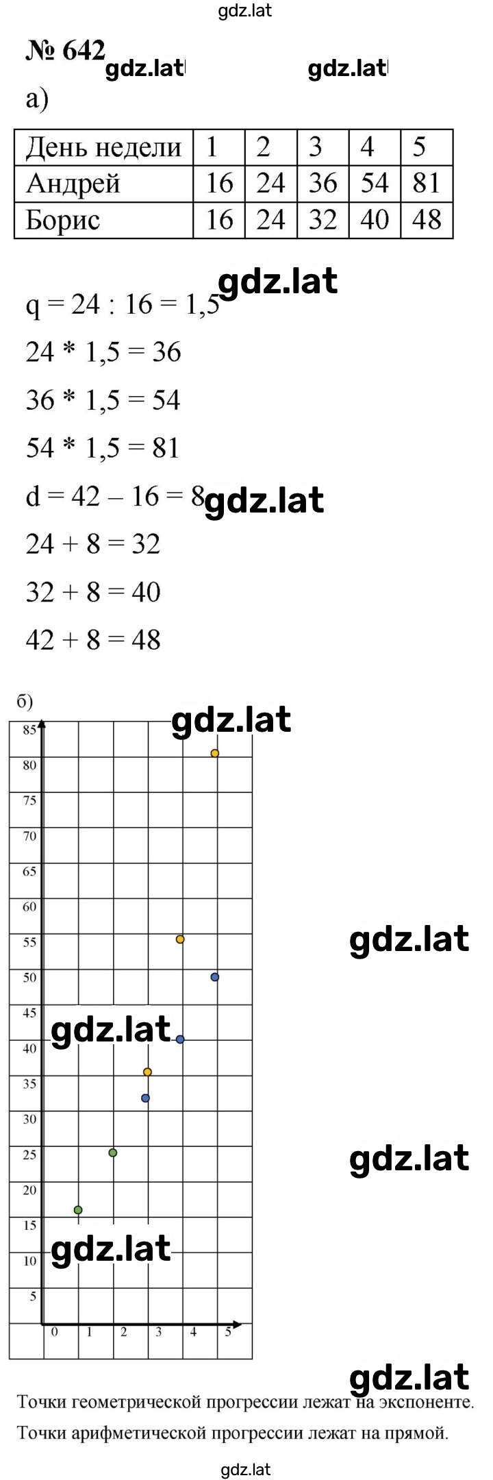 Решение задания № 4.75 (642) — страница 1
